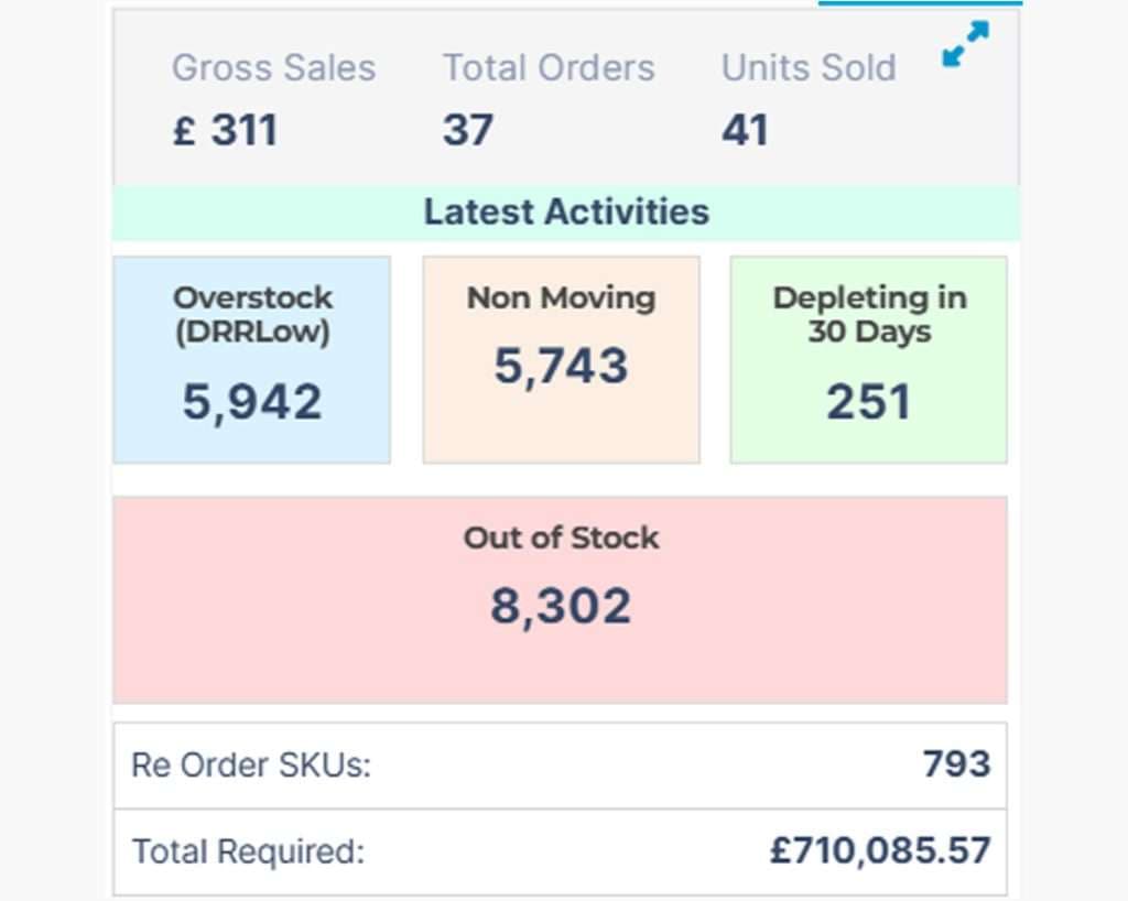 Inventory Insights
