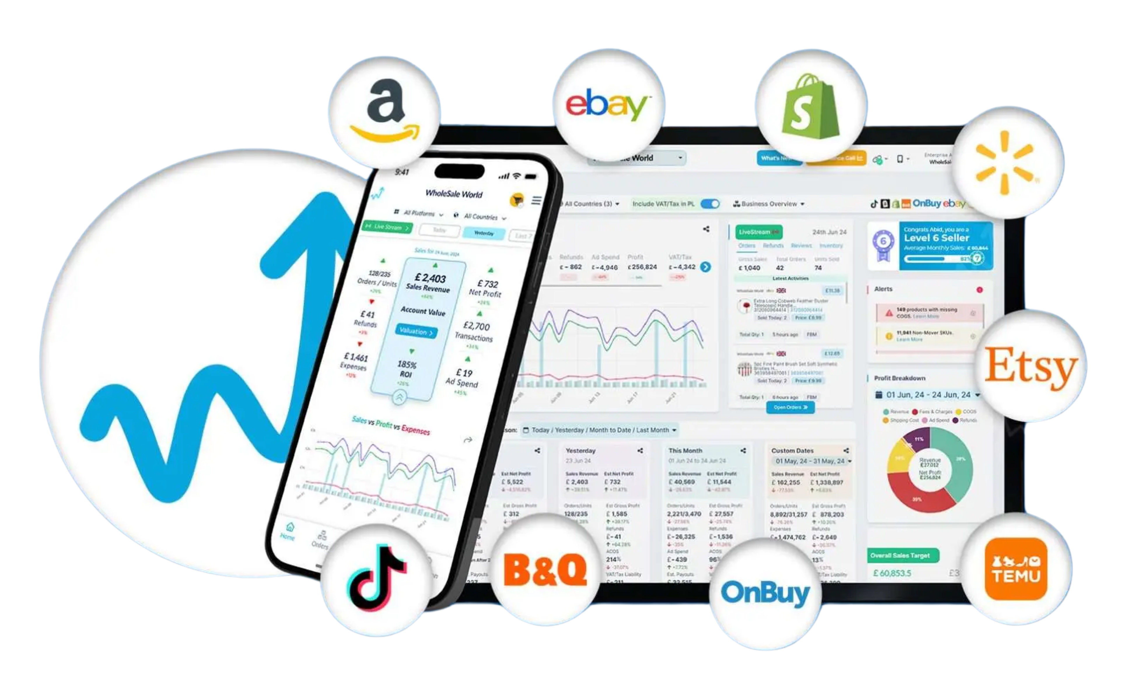 WhatSales Profitability dashboard