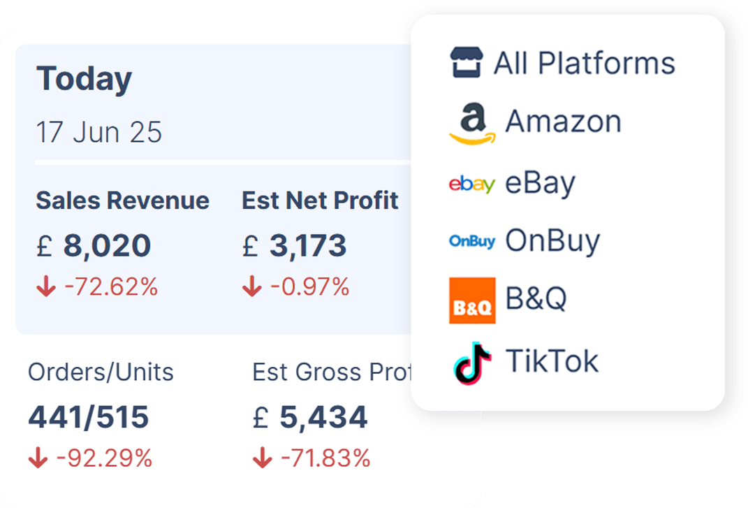 Profitability in the WhatSales dashboard