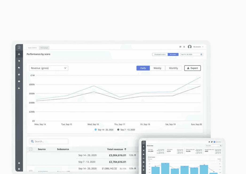 Linnworks performance analytics dashboard