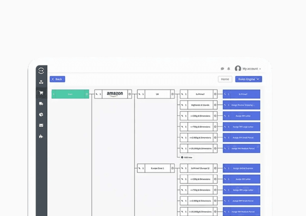 Linnworks shipping rules engine