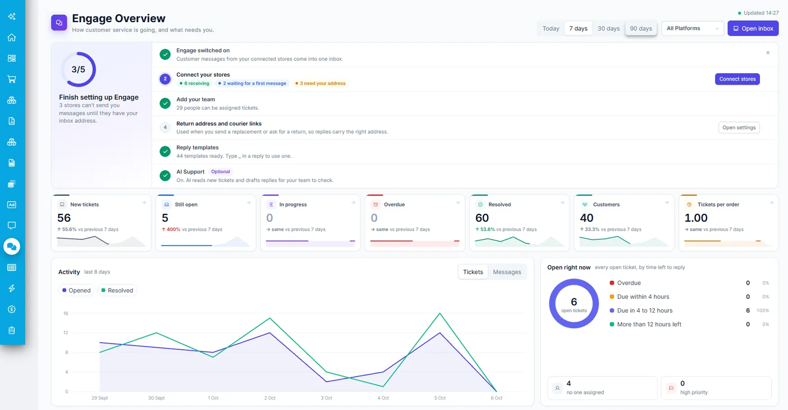The Engage Overview dashboard with setup checklist, key ticket numbers, activity chart and open tickets by time left