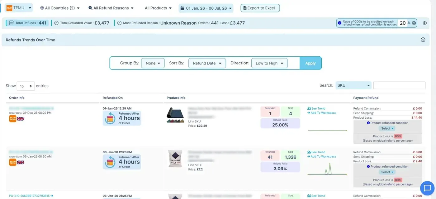 WhatSales Temu refunds dashboard showing total refunds, refunded value, refund trends and per-order refund detail