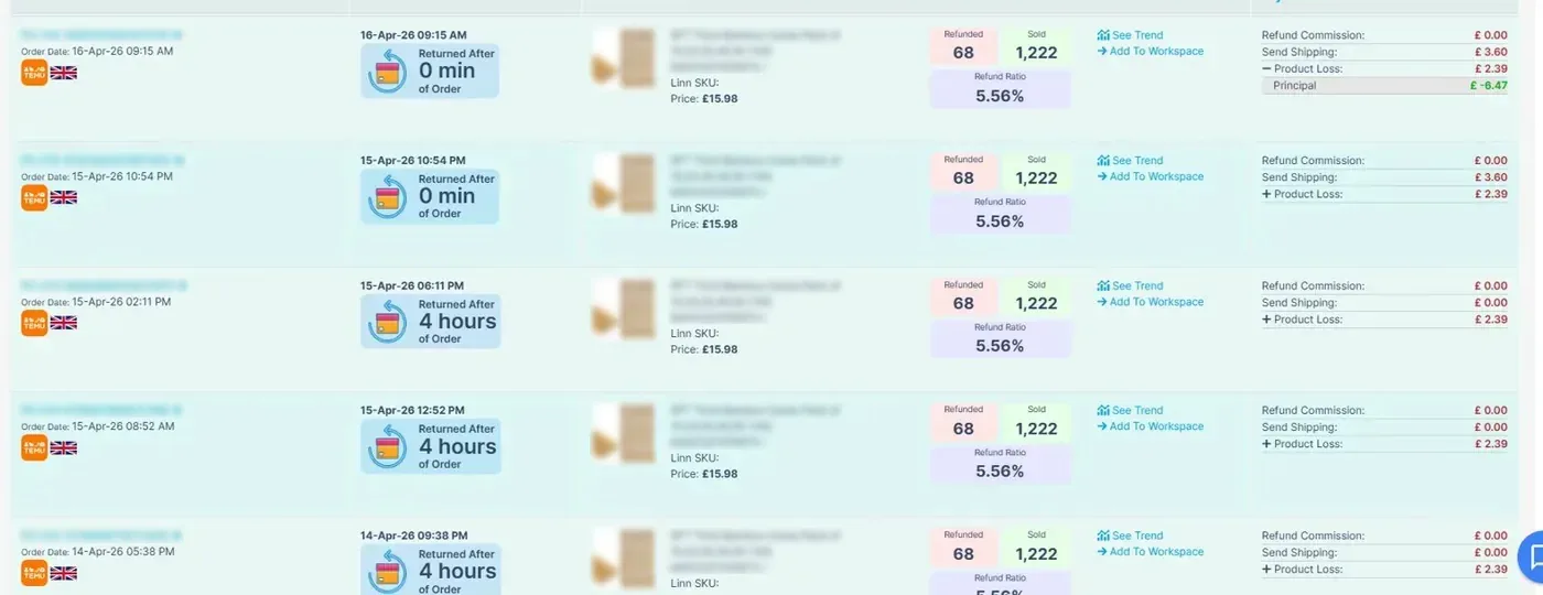 WhatSales order-level Temu refund rows showing time returned, refund ratio per SKU, commission, shipping and product loss